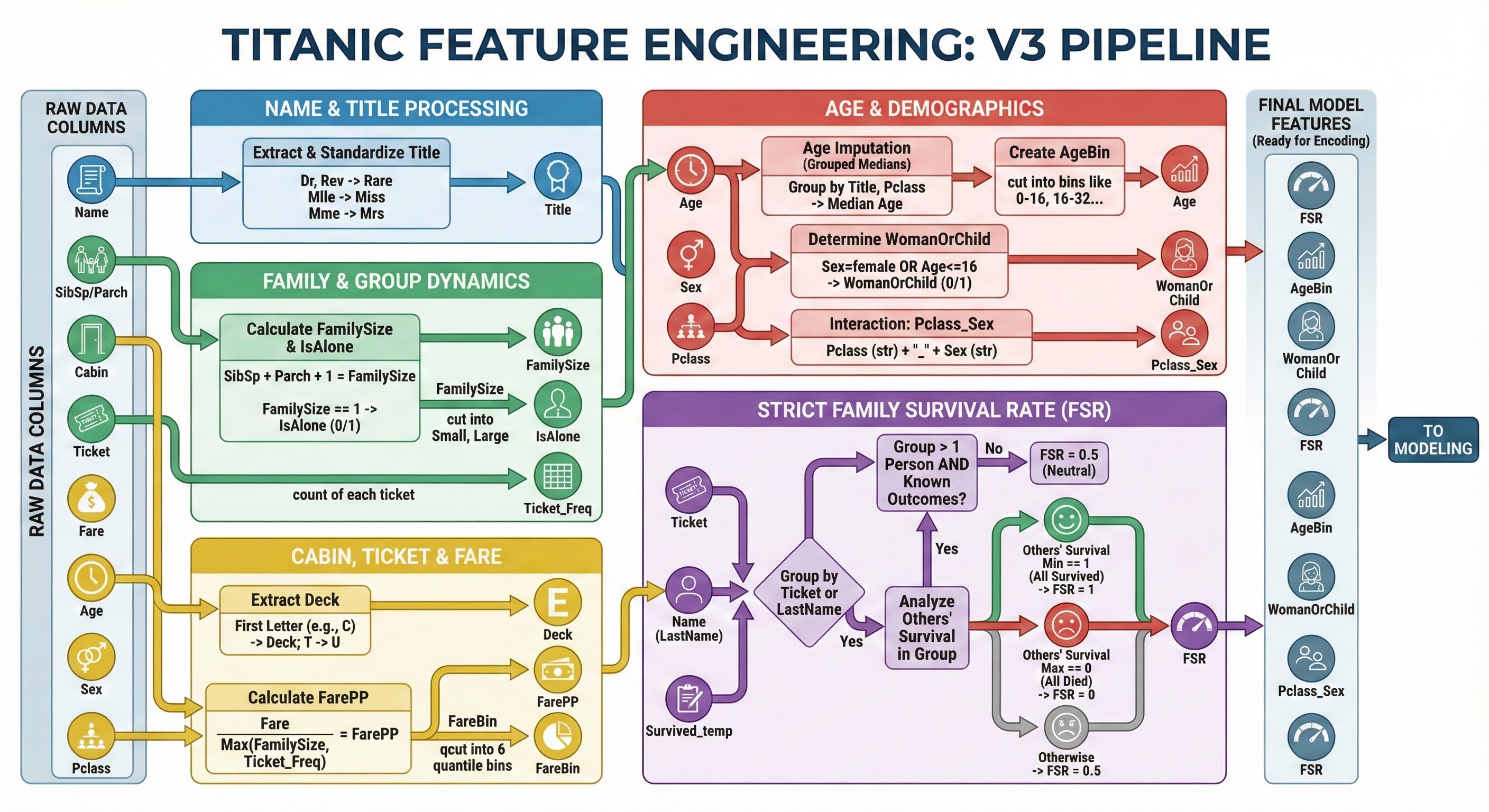 Feature Engineering Pipeline
